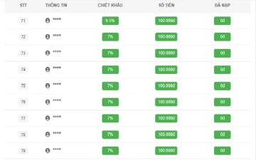 HƯỚNG DẪN CHỌN TỶ LỆ CHẾT KHẤU TỐT NHẤT